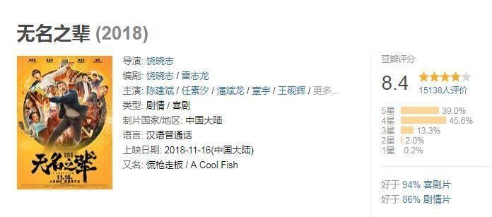 陈建斌新电影上映, 戏骨云集好评如潮, 票房却落后了!
