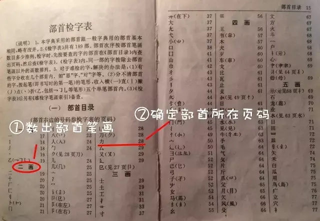 李部首查字法怎么查(李部首查字法) 李部首 查字法 第1张