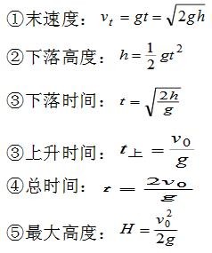 自由落体速度公式（自由落体速度公式大全）