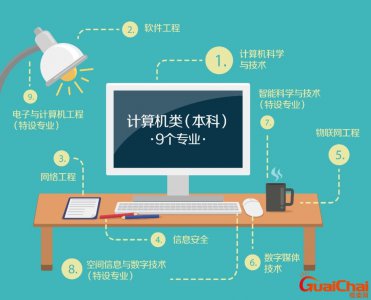 ​计算机专业包括哪些专业？计算机专业主要学什么