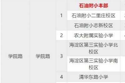 ​北京矿大附中与地大附中比较