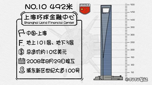 世界十大摩天大楼排行（盘点2025年全球排名前十的最高摩天大楼）(2)