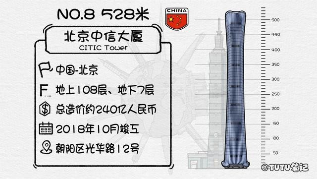 世界十大摩天大楼排行（盘点2025年全球排名前十的最高摩天大楼）(4)