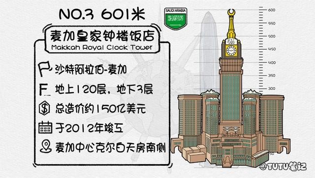 世界十大摩天大楼排行（盘点2025年全球排名前十的最高摩天大楼）(10)