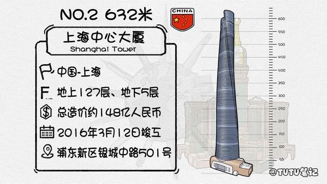 世界十大摩天大楼排行（盘点2025年全球排名前十的最高摩天大楼）(11)