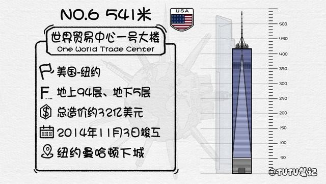 世界十大摩天大楼排行（盘点2025年全球排名前十的最高摩天大楼）(7)