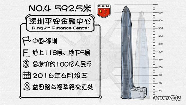 世界十大摩天大楼排行（盘点2025年全球排名前十的最高摩天大楼）(9)
