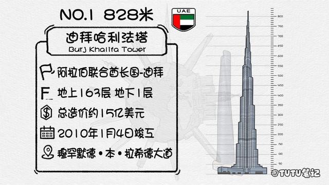 世界十大摩天大楼排行（盘点2025年全球排名前十的最高摩天大楼）(12)