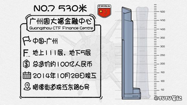 世界十大摩天大楼排行（盘点2025年全球排名前十的最高摩天大楼）(6)