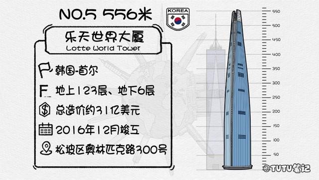 世界十大摩天大楼排行（盘点2025年全球排名前十的最高摩天大楼）(8)