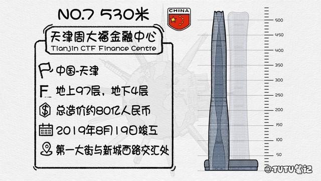 世界十大摩天大楼排行（盘点2025年全球排名前十的最高摩天大楼）(5)