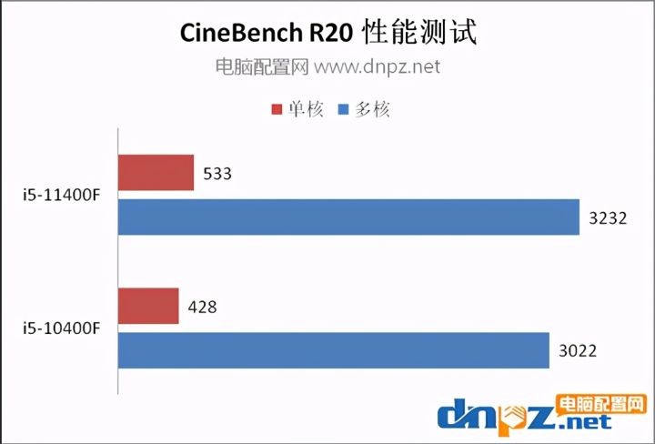 十代i5和十一代i5（分享两款不同因特尔处理器的性能）