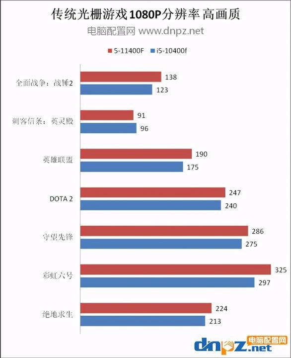 十代i5和十一代i5（分享两款不同因特尔处理器的性能）