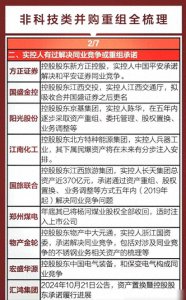 ​并购重组预期概念全面梳理！（38只科技重组潜力股）