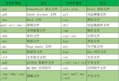 ​什么是文件