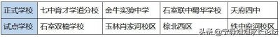 ​五四学制？马上都要读小学了，还有家长不知道5+4学制？