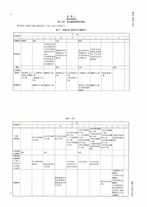 ​劳动能力鉴定、职工工伤与职业病致残等级如何判定？