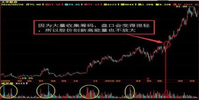 ​主力操盘15种手法（一名良心操盘手公开庄家操盘手法）