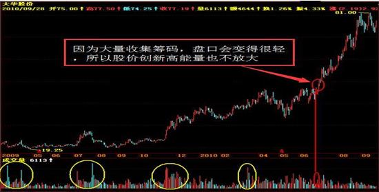 主力操盘15种手法（一名良心操盘手公开庄家操盘手法）(1)