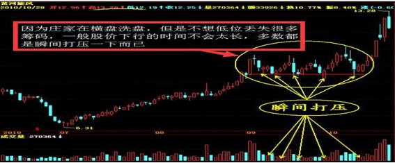 主力操盘15种手法（一名良心操盘手公开庄家操盘手法）(4)