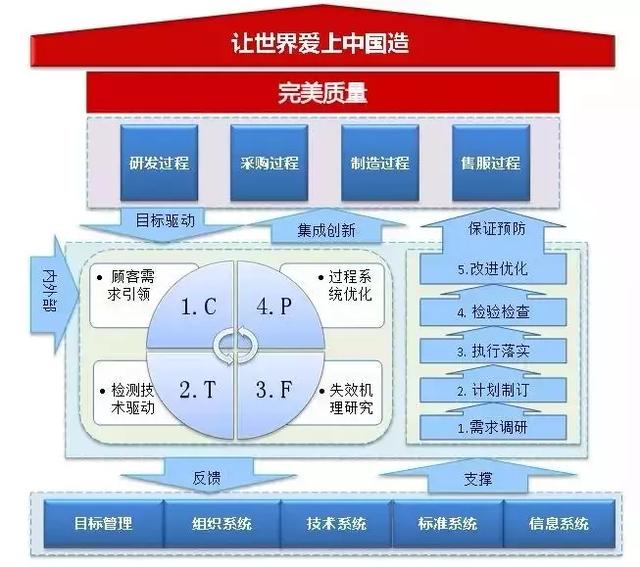 格力空调各系列的缺点（一台完美质量的格力空调是怎样炼成的）(4)