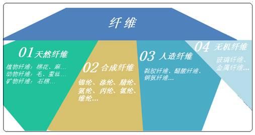 涤纶锦纶氨纶的区别及优点（傻傻分不清锦纶）(2)