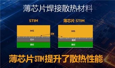 ​最详细的cpu超频教程（Intel酷睿CPU一键超频就是这么简单）