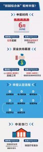 ​【文化政策】“田园综合体”何以申报，且看本篇分晓