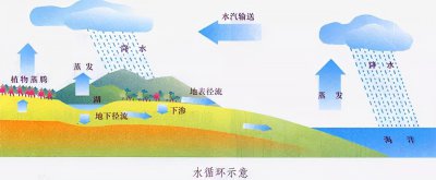 ​地下水干净吗？能直接饮用吗？