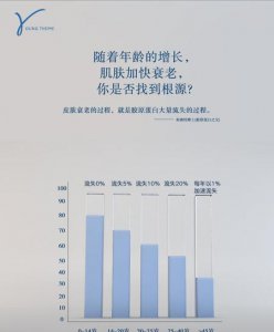 ​吃胶原蛋白肽有什么好处和坏处(胶原蛋白副作用和危害)