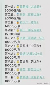 ​中国最贵香烟前十名，你抽过几种?