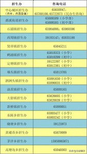 ​刚刚，象山县教育局最新公告！