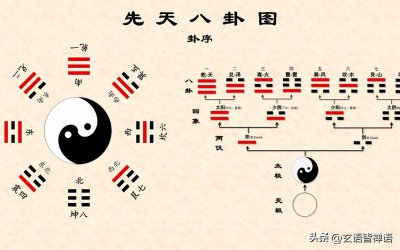 ​用《易经》角度来分析“农夫山泉”