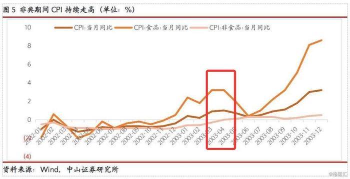 “最致命”的涨价潮来了！除了工资没涨，啥都涨了！