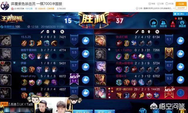 如何评价虎牙主播疯行兄弟在奕星上线三小时内打上国服最强榜第一