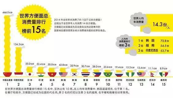 盘点中国最好吃的十种方便面，全部吃过的服了！