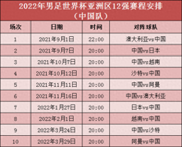 ​世界杯亚洲区12强赛程安排出炉：中国首战澳大利亚，次战日本