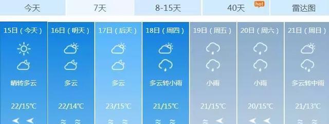 吴川人注意！听说冬天被击退，可以脱秋裤了？最高温23℃!