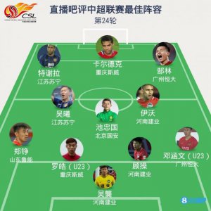 ​直播吧评中超第24轮最佳阵：特谢拉领衔 建业3人入选