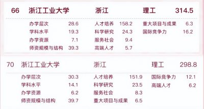 ​大写的壹贰叁到十整(探究大写的壹贰叁到十整的历史与意义)