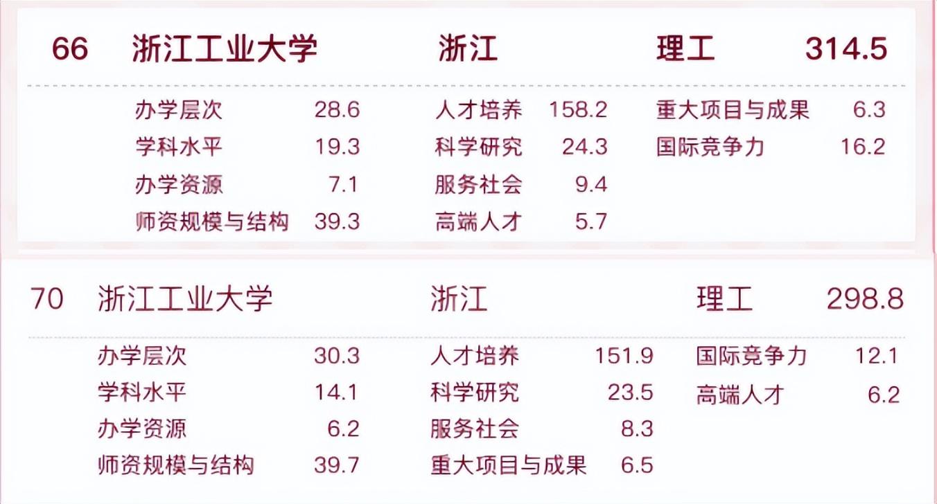 大写的壹贰叁到十整(探究大写的壹贰叁到十整的历史与意义)
