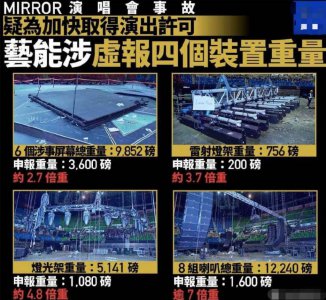 ​mirror演唱会舞台事故调查结果公布 涉事LED荧幕重量资料涉嫌虚报