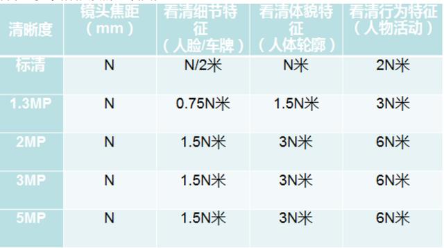 监控镜头知识大全（监控系统如何选镜头）(3)