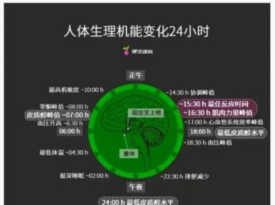 ​晚上健身对身体好吗(晚上健身对身体有什么危害)