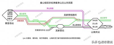 ​再说京秦铁路普客数量兼谈京唐城际加车