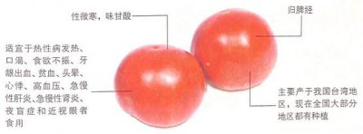 ​番茄有防晒防癌维护性功能的功效