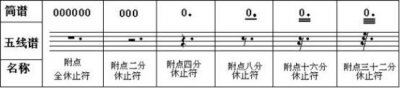 ​八分音符及其休止符简谱