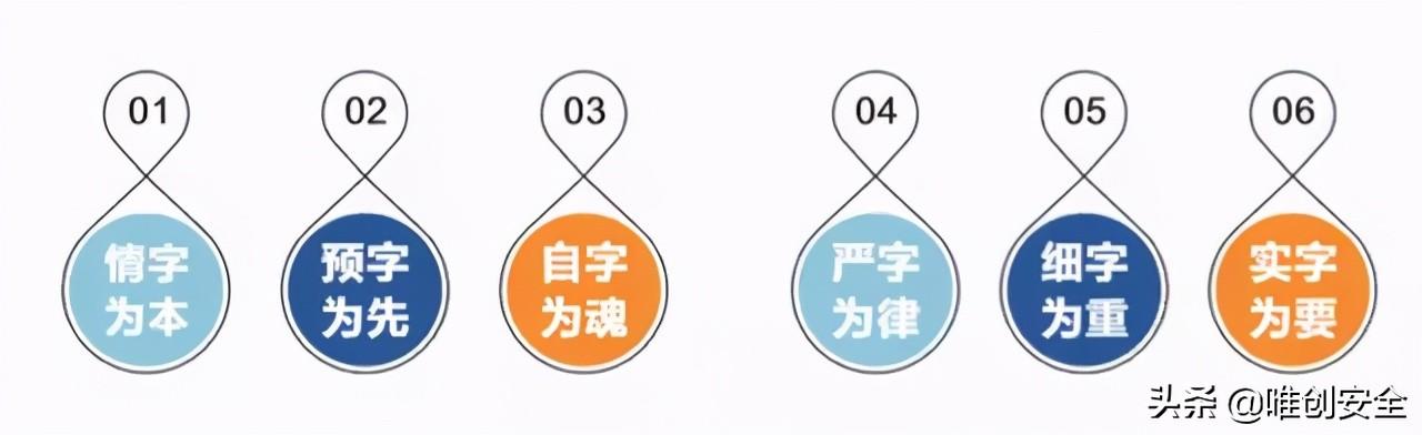 海恩法则和海因里希法则（安全与海因里希法则）(5)