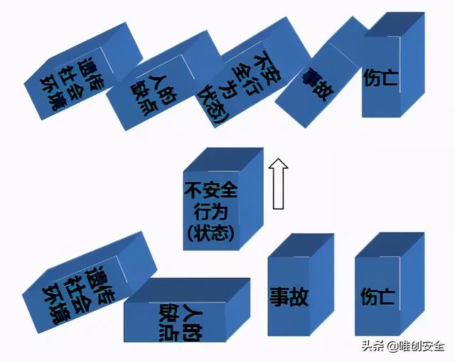 海恩法则和海因里希法则（安全与海因里希法则）(4)
