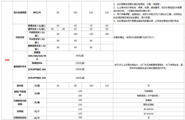 苏宁购买空调维修收费（修空调有据可查）(4)